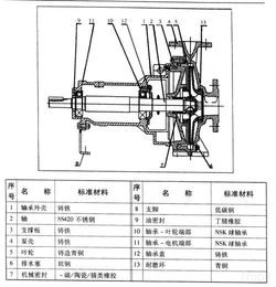 南京itt古爾茲giso泵機械密封葉輪軸封 供應(yīng)信息 食品科技網(wǎng)